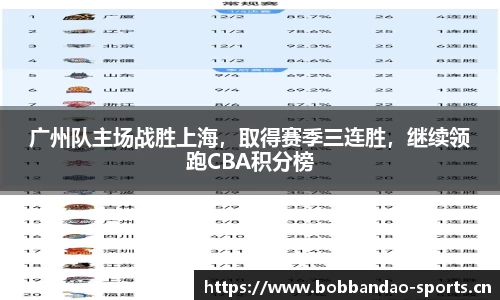 广州队主场战胜上海，取得赛季三连胜，继续领跑CBA积分榜